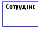 Основные понятия ER-диаграмм
