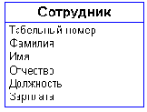 Основные понятия ER-диаграмм
