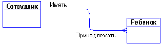 Основные понятия ER-диаграмм