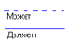 Основные понятия ER-диаграмм