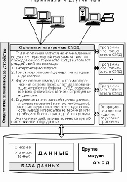 Концепция баз данных