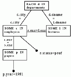 Улучшение