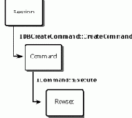  COMMAND