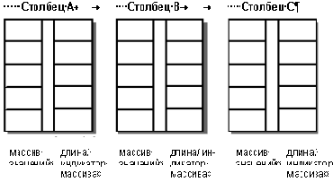Связывание по столбцу