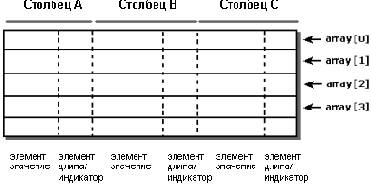 Связывание по строкам