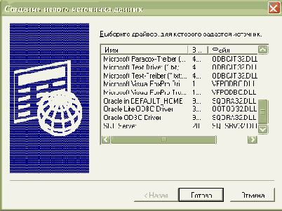 Утилита ODBC